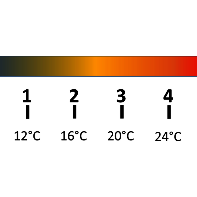 Eine Skala zeigt die Temperaturbereiche, für die die Zahlen auf einem Heizungsventil stehen: Stufe 1 → 12°C | Stufe 2 → 16°C | Stufe 3 → 20°C | Stufe 4 → 24°C | Stufe 5 → 28°C