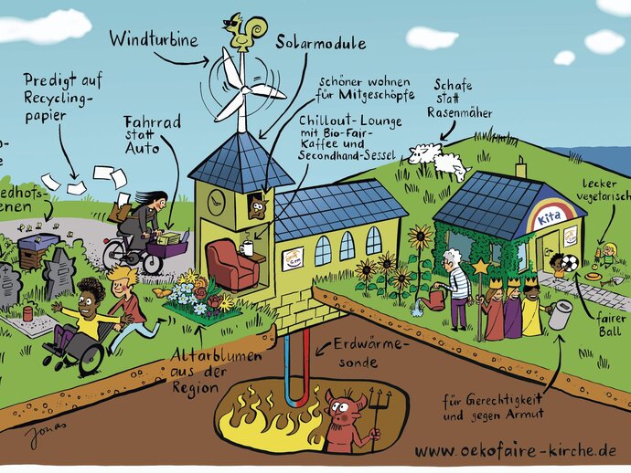 Comic des Umwelt- und Klimaschutzbüros der Nordkirche zum Thema ÖkoFaire Gemeinde werden