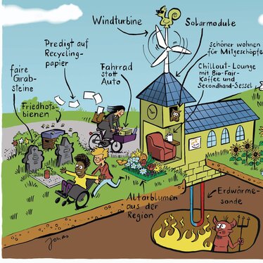 Comic des Umwelt- und Klimaschutzbüros der Nordkirche zum Thema ÖkoFaire Gemeinde werden