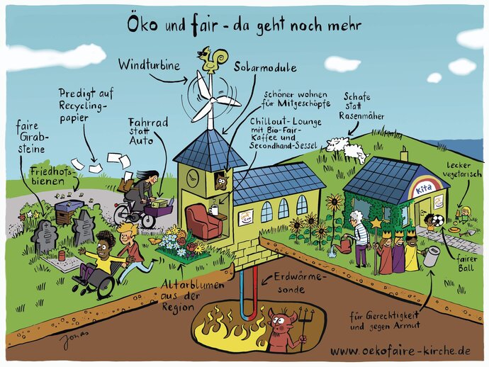 Comic des Umwelt- und Klimaschutzbüros der Nordkirche zum Thema ÖkoFaire Gemeinde werden