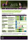Wir beschaffen ökofair! Erste Seite des Dokuments „Wir beschaffen ökofair!“