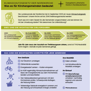 Das Klimaschutzgesetz und was es für Kirchengemeinden bedeutet
