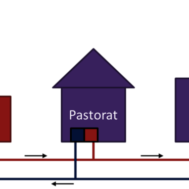 Schematische Darstellung eines Wärmenetzes zwischen vier Bereichen.